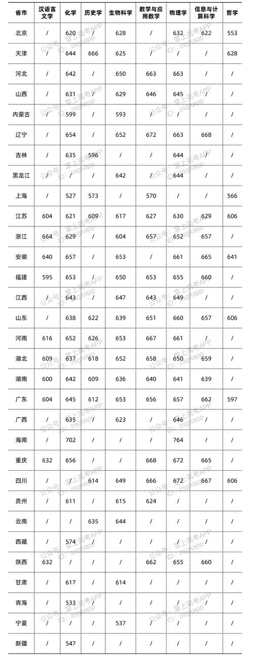 南京大學(xué)分?jǐn)?shù)線(多少分可以上南京大學(xué))-圖1