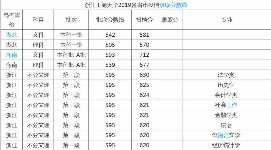 浙江工商大學(xué)是幾本(張雪峰評浙江工商大學(xué))-圖1
