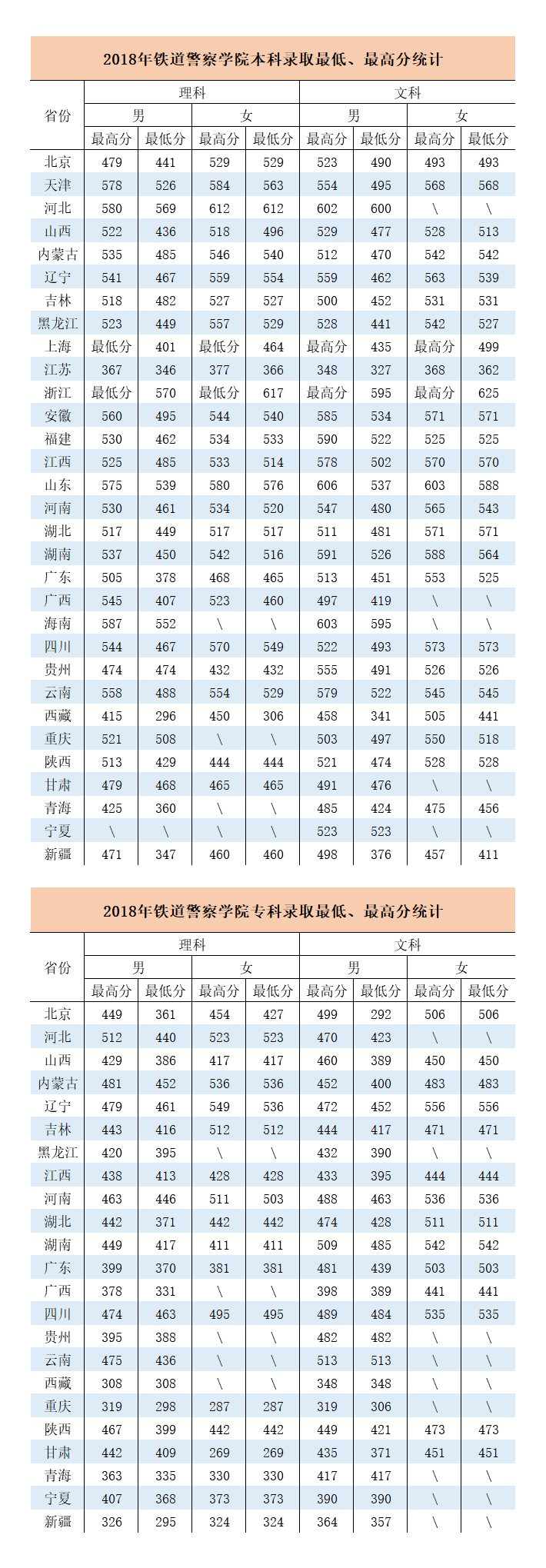 鐵道警察學(xué)院分?jǐn)?shù)線(鐵路最好的5個專業(yè)學(xué)校)-圖1