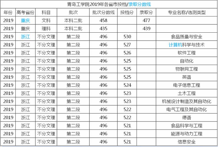 青島工學(xué)院學(xué)費(fèi)(青島工學(xué)院有必要上嗎)-圖1