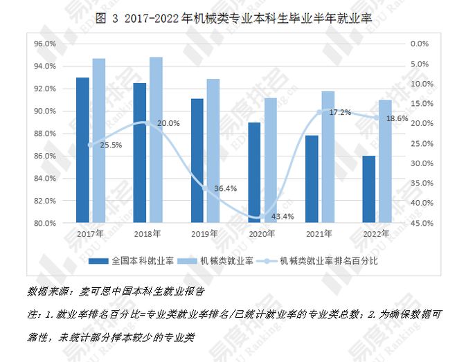 機(jī)械專(zhuān)業(yè)就業(yè)方向(機(jī)械類(lèi)最吃香的三個(gè)專(zhuān)業(yè))-圖1
