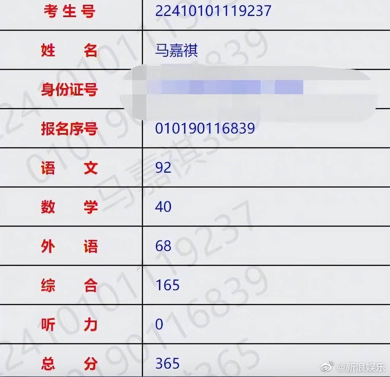 用身份證號(hào)查往年高考成績(畢業(yè)很久了怎么查高考成績)-圖1