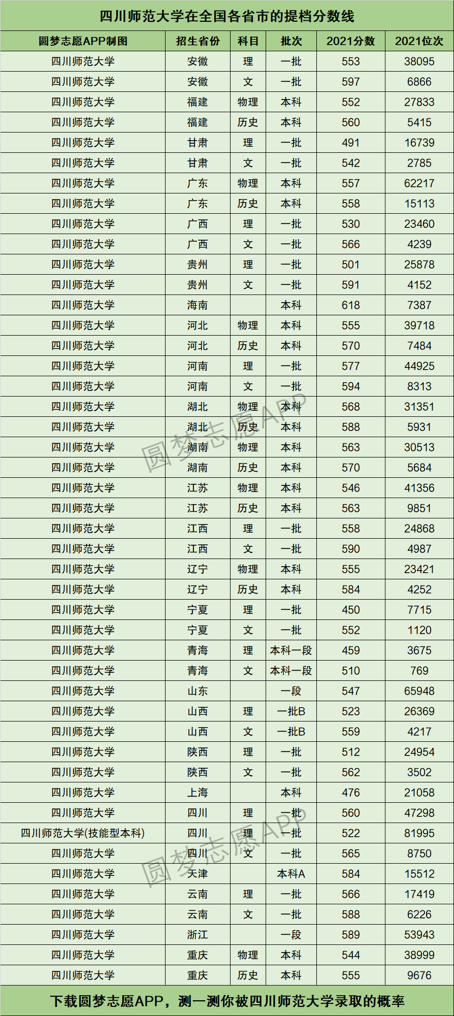 500分能上四川師范大學(xué)嗎-圖1