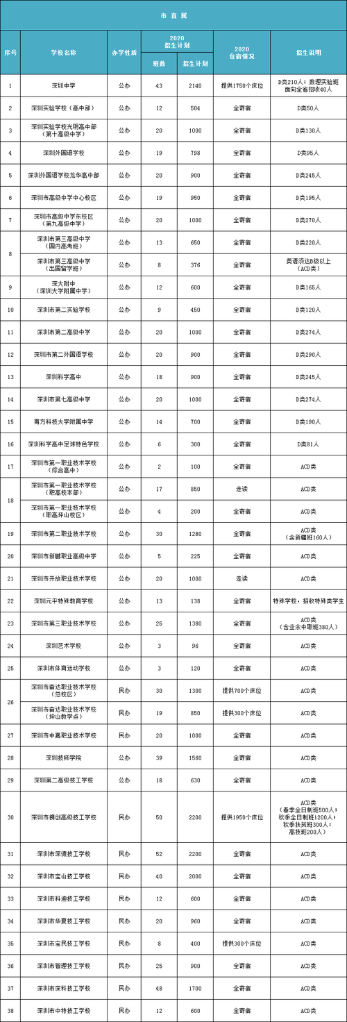 職業(yè)學校排名(技校十大吃香專業(yè))-圖1