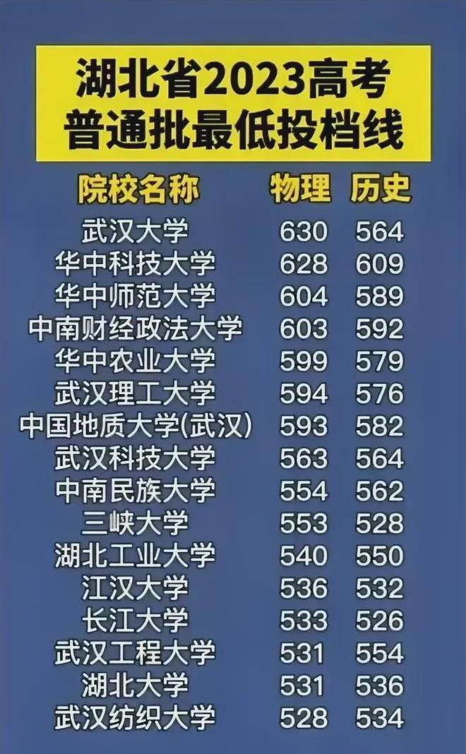 湖北高考錄取(湖北招生信息網(wǎng)登錄入口)-圖1