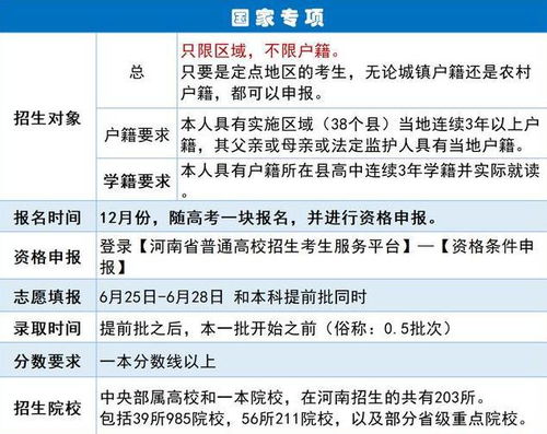 地方專項(xiàng)計(jì)劃錄取規(guī)則(地方專項(xiàng)計(jì)劃的利弊)-圖1