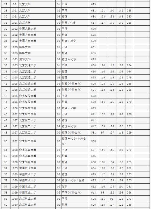 北京二本錄取分?jǐn)?shù)線(北京二本有哪些)-圖1