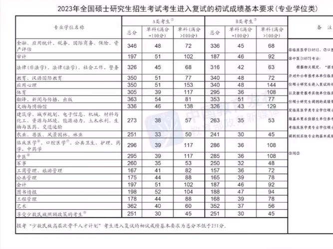 23考研國(guó)家分?jǐn)?shù)線(考研報(bào)班大概多少錢)-圖1