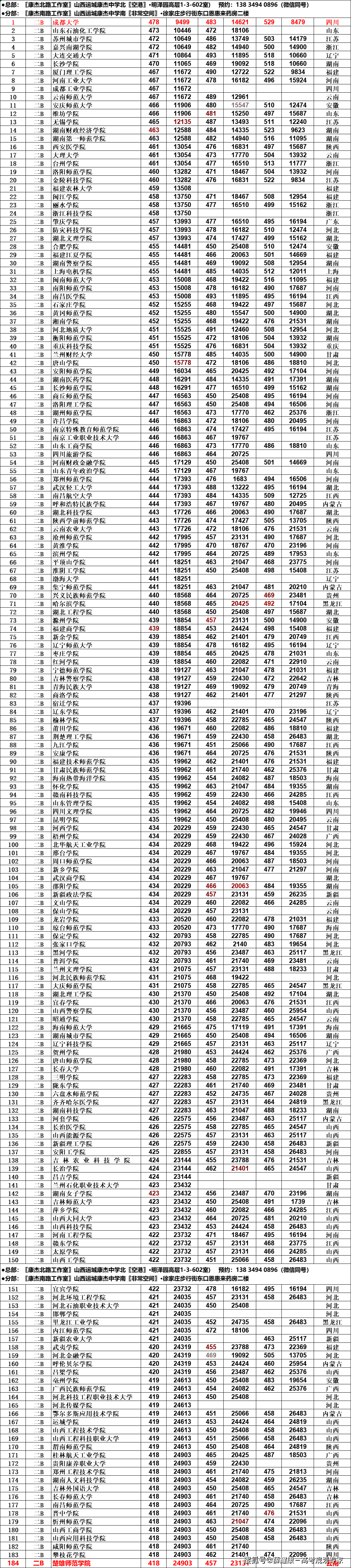 山西高考錄取分?jǐn)?shù)線(山西2023年?？其浫》?jǐn)?shù)線)-圖1