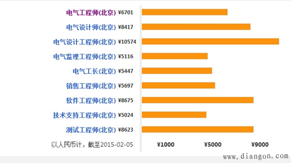 電氣工程及其自動化專業(yè)就業(yè)方向(張雪峰談電氣工程及其自動化考研)-圖1