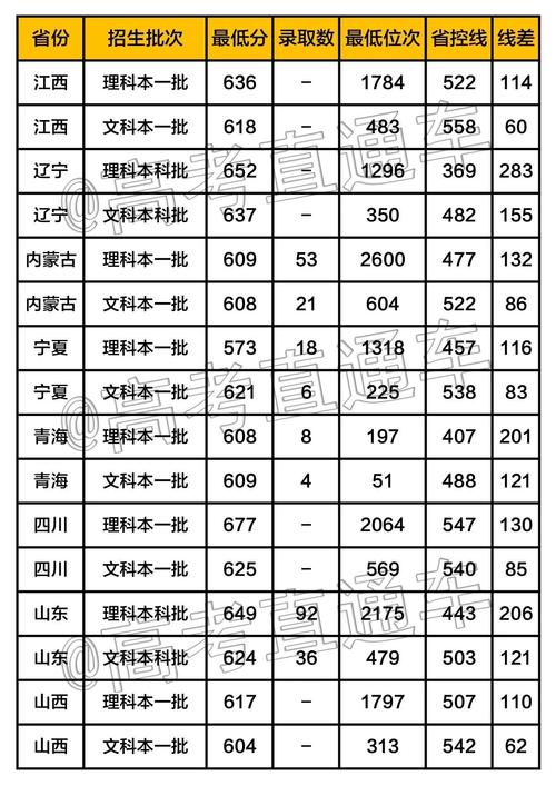 南開大學(xué)分?jǐn)?shù)線(南開大學(xué)王牌專業(yè)有哪些)-圖1