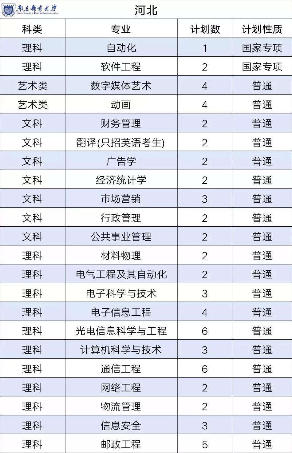 南京郵電大學(xué)專業(yè)(張雪峰點(diǎn)評(píng)南京郵電大學(xué))-圖1