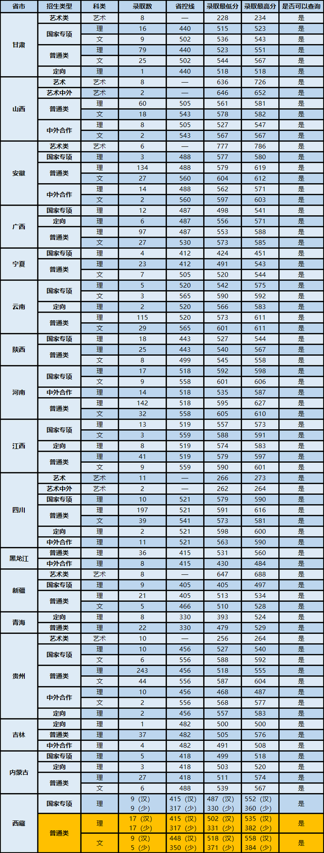 南京信息工程大學(xué)錄取分?jǐn)?shù)線(南信工2023錄取分?jǐn)?shù)線江蘇)-圖1