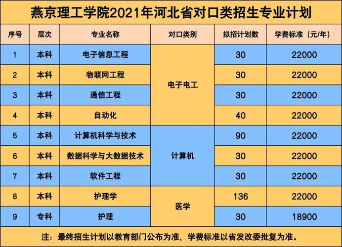 燕京理工學(xué)院是幾本(張雪峰評價燕京理工學(xué)院)-圖1