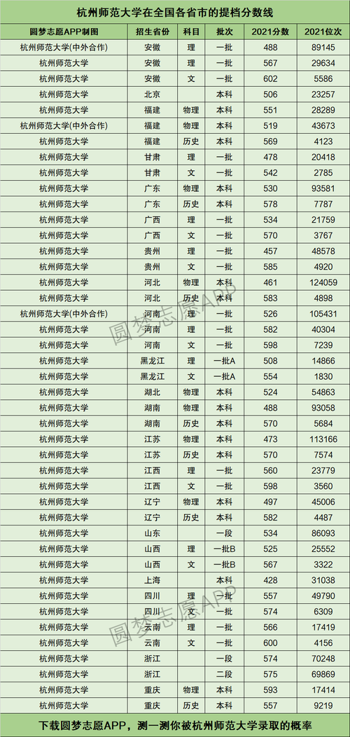 杭州師范大學(xué)錄取分?jǐn)?shù)線(浙師大還是杭師大好)-圖1