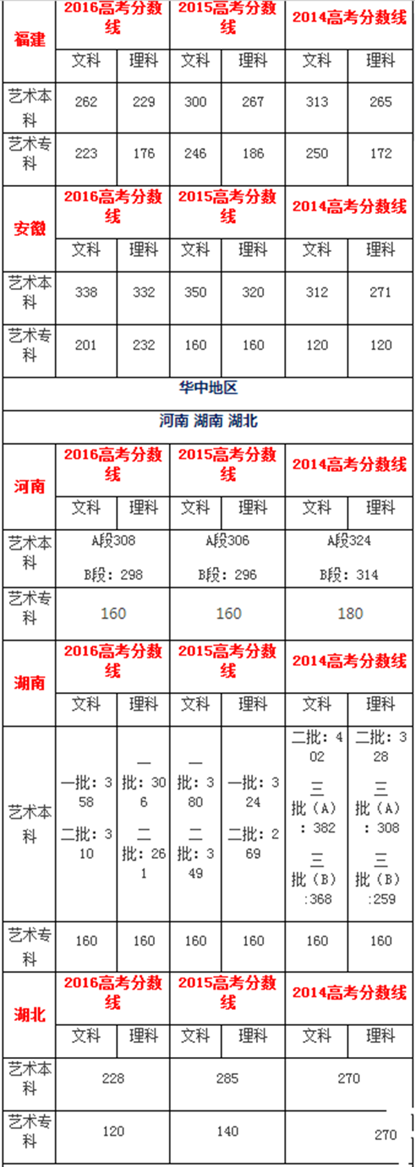藝術(shù)生文化課考多少分能上一本(藝考2024文化分要求)-圖1