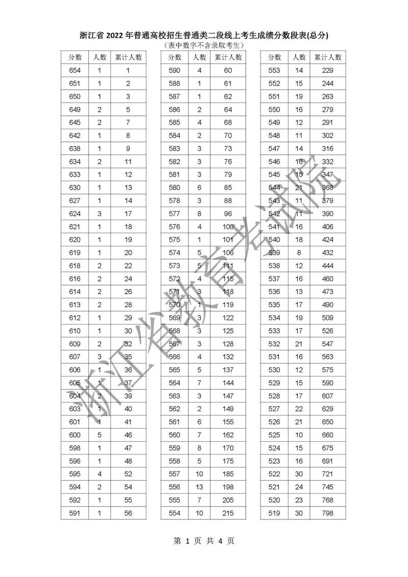 普通類一段二段什么意思(一本線與特控線的區(qū)別)-圖1