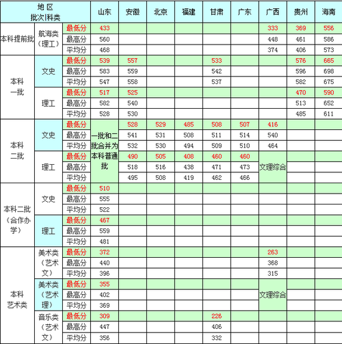 煙臺大學是幾本(煙臺大學藥學專業(yè)怎么樣)-圖1