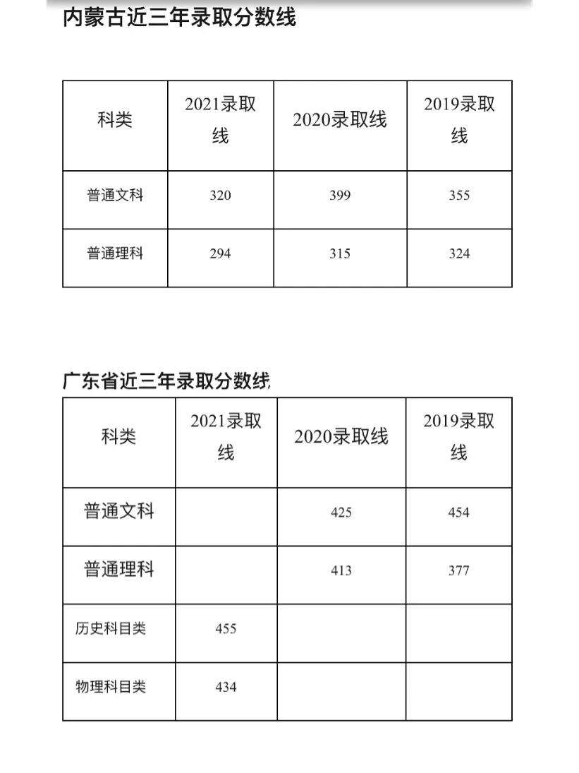 無錫職業(yè)技術(shù)學(xué)院分?jǐn)?shù)線(無錫市職高錄取線2023)-圖1