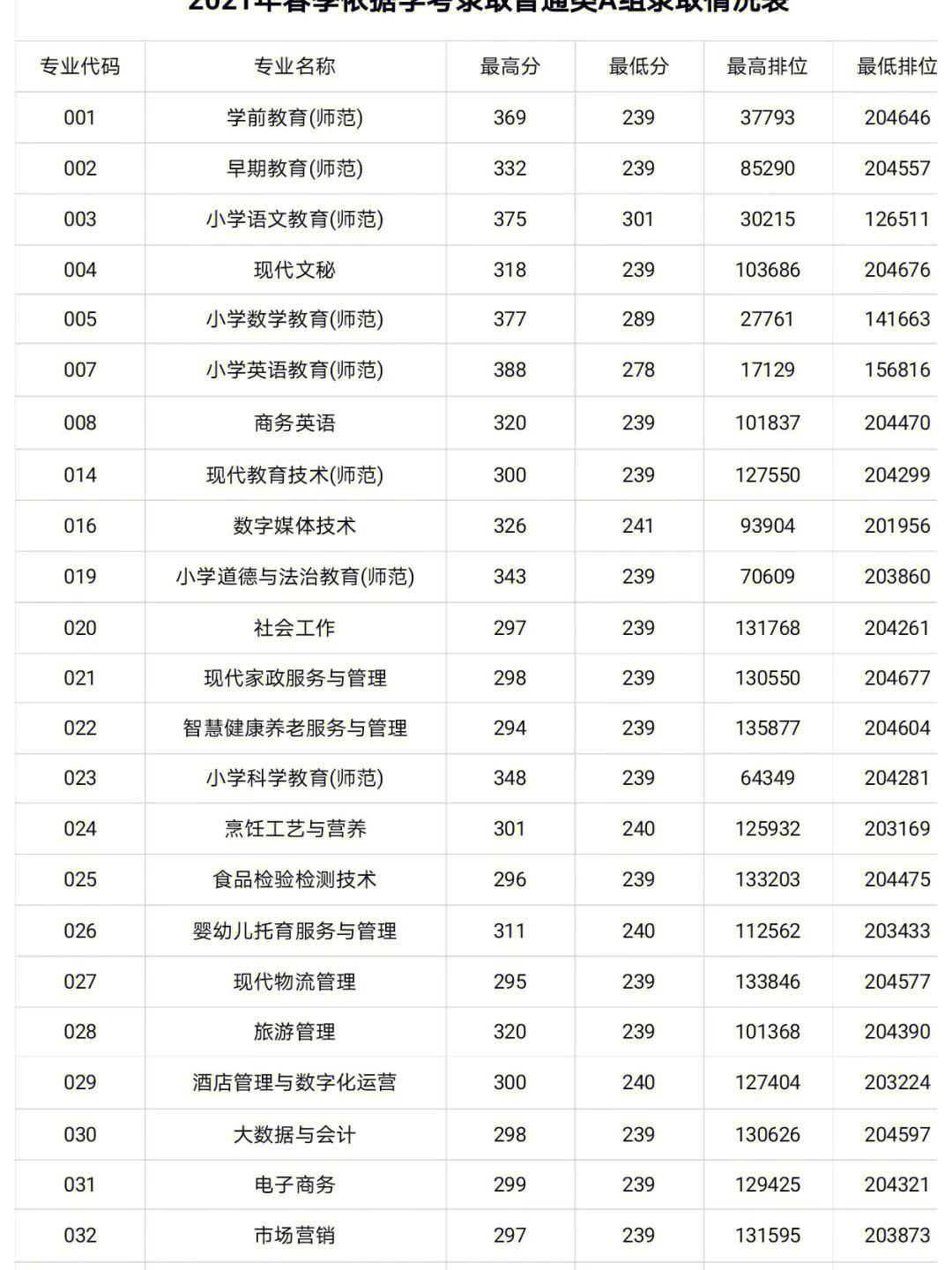 私立華聯(lián)學院分數(shù)線(廣州十所最好民辦學校)-圖1