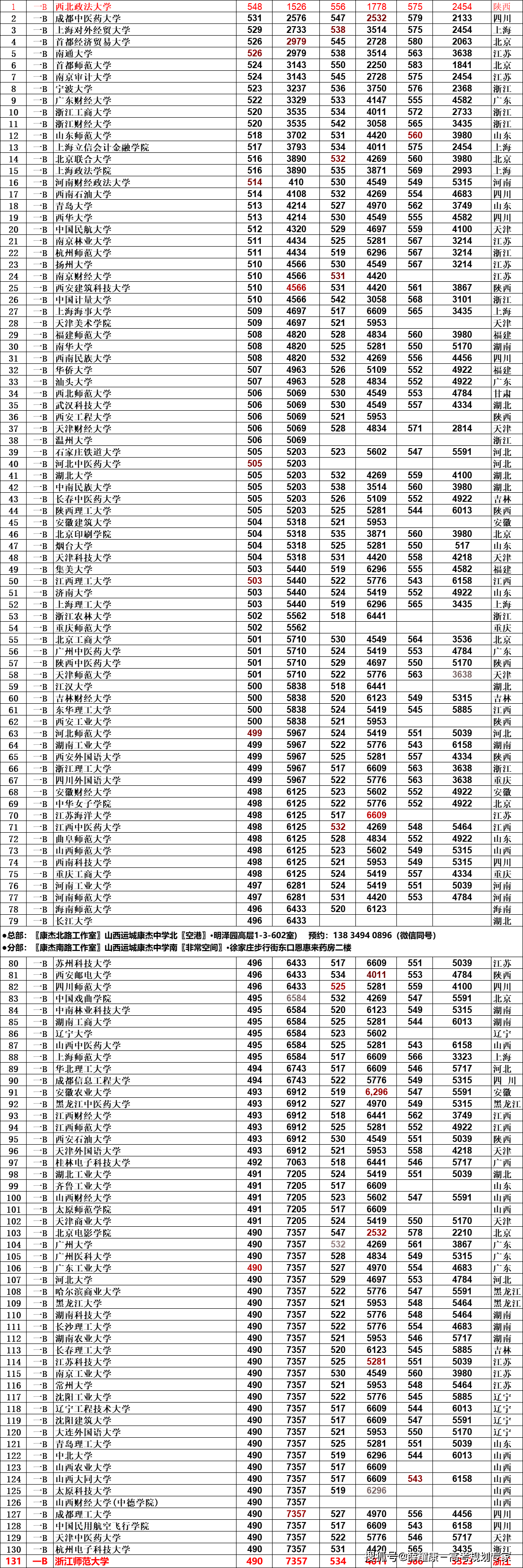山西 高考 分數(shù)線(山西近三年錄取分數(shù)線)-圖1