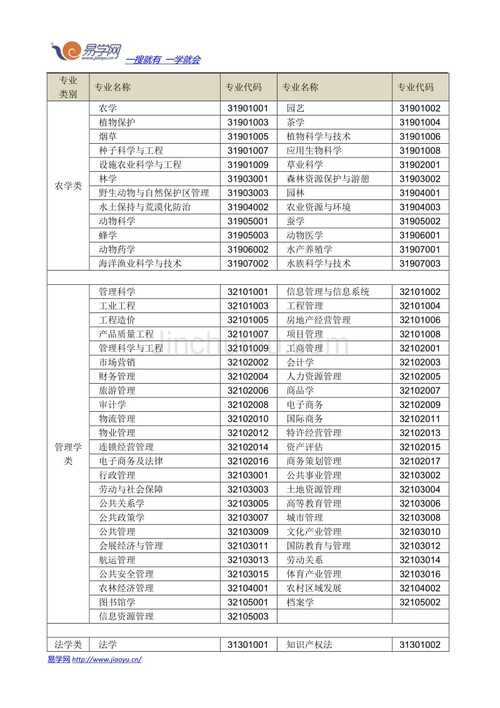 專業(yè)代碼(專業(yè)代碼對(duì)照表2024)-圖1