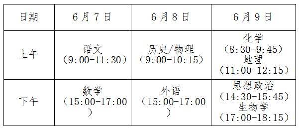 安徽高考時間(九省聯(lián)考哪個省贏了)-圖1