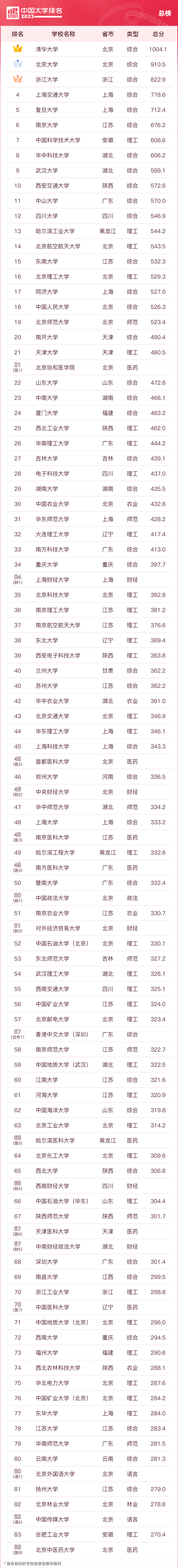 軟科排名是什么意思(軟科和校友會哪個更權(quán)威)-圖1