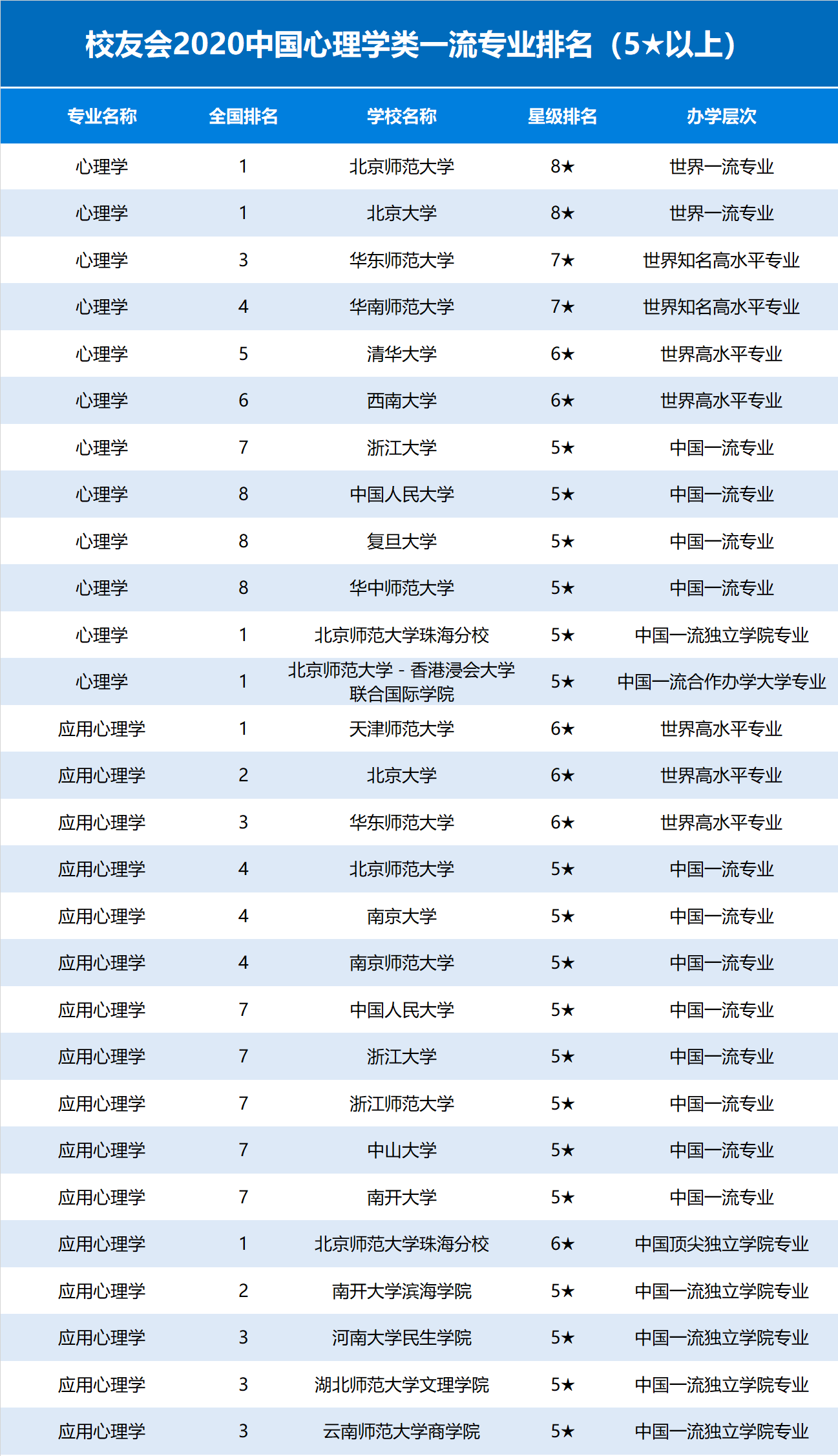 心理學(xué)專(zhuān)業(yè)大學(xué)排名(張雪峰推薦的心理學(xué)考研專(zhuān)業(yè))-圖1