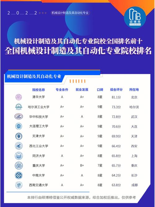 機(jī)械工程全國(guó)排名(機(jī)械工程最好100所大學(xué))-圖1