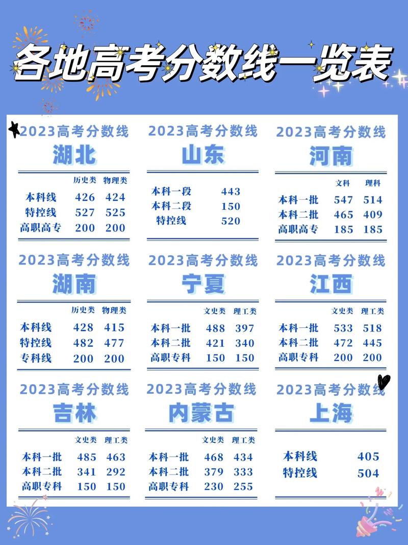 高考 分數(shù)(985和211分數(shù)一覽表)-圖1