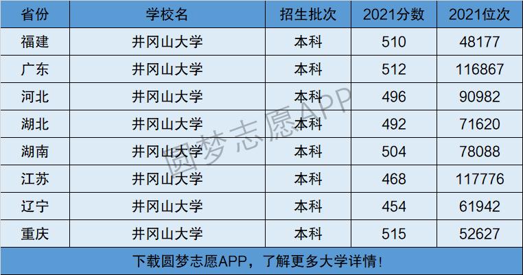 井岡山大學(xué)是幾本(井岡山大學(xué)什么檔次啊)-圖1