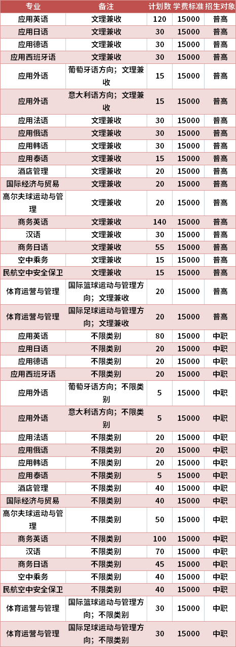 四川外國語大學(xué)成都學(xué)院學(xué)費(fèi)(重師和川外哪個好一些)-圖1