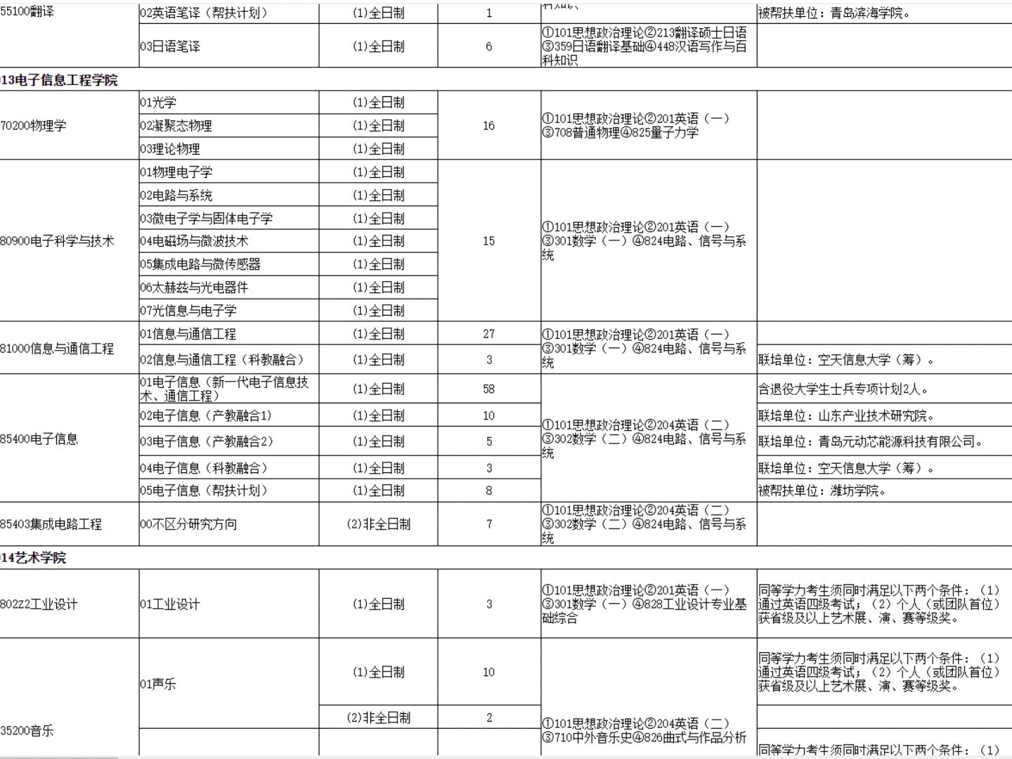 山東科技大學(xué)專業(yè)(張雪峰對山東科技大學(xué)評價)-圖1