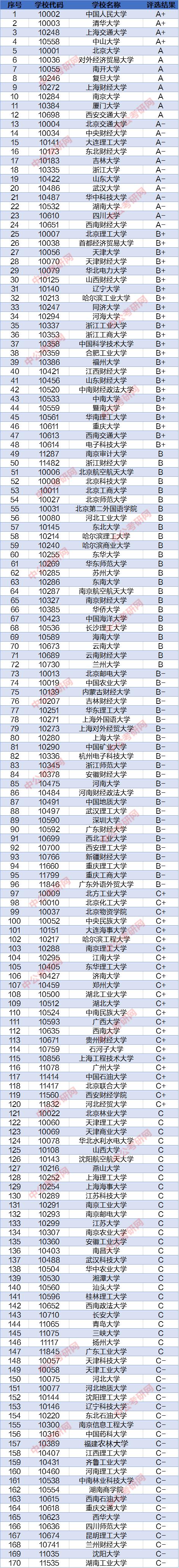 審計專碩好考的學(xué)校(審計專碩考研院校排名)-圖1