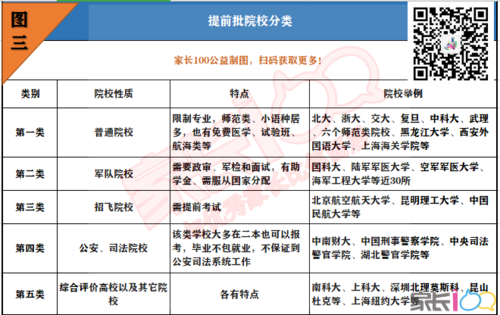 提前批能報幾個學校幾個專業(yè)(提前批的十大利弊)-圖1