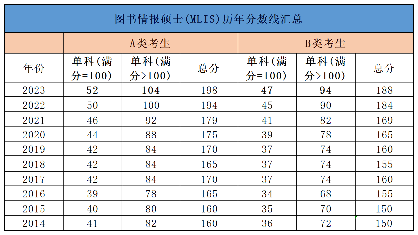 考研分數(shù)線2014國家線(考研各校分數(shù)線)-圖1
