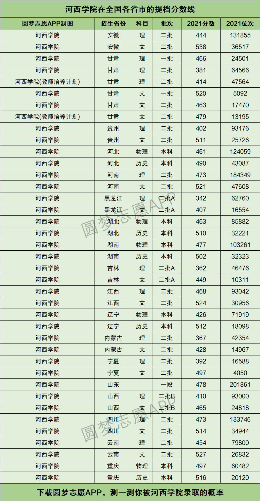 河西學院錄取分數(shù)線(二本線最低的公辦大學)-圖1