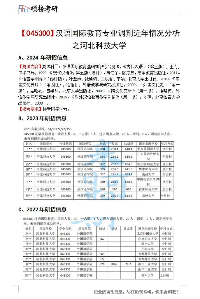 2023各學(xué)校調(diào)劑信息最新(2024研究生調(diào)劑最新院校)-圖1