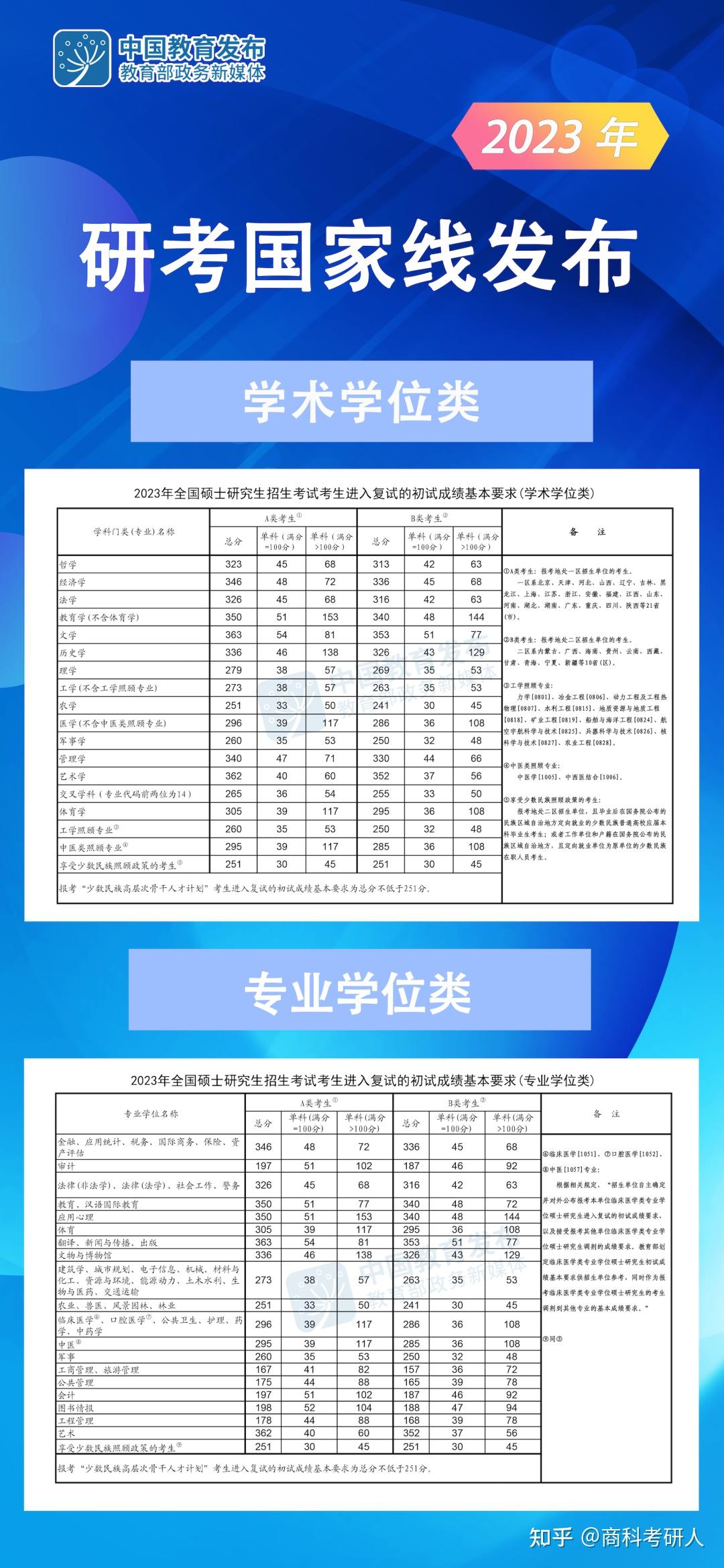 2023年會計專碩考研成績預(yù)估(會計專碩mpacc是什么)-圖1