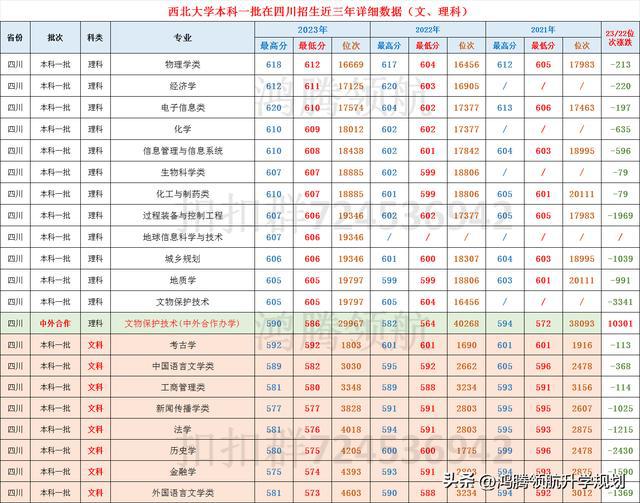 2023年西北大學(xué)研究生報錄比(張雪峰點評西北大學(xué))-圖1