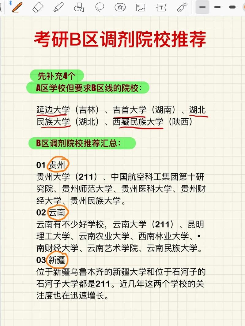 調(diào)劑國家線就能上的B區(qū)學校(a區(qū)沒過線能調(diào)劑b區(qū)嗎)-圖1