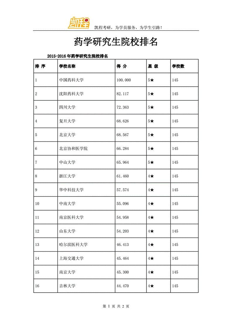 生物與醫(yī)藥專業(yè)考研學(xué)校排名(張雪峰談生物醫(yī)學(xué)工程考研)-圖1