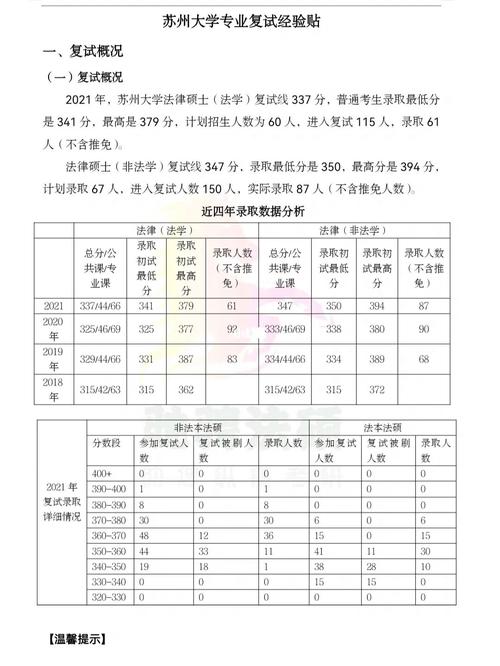蘇州大學(xué)初試復(fù)試占比(張雪峰評江蘇大學(xué))-圖1