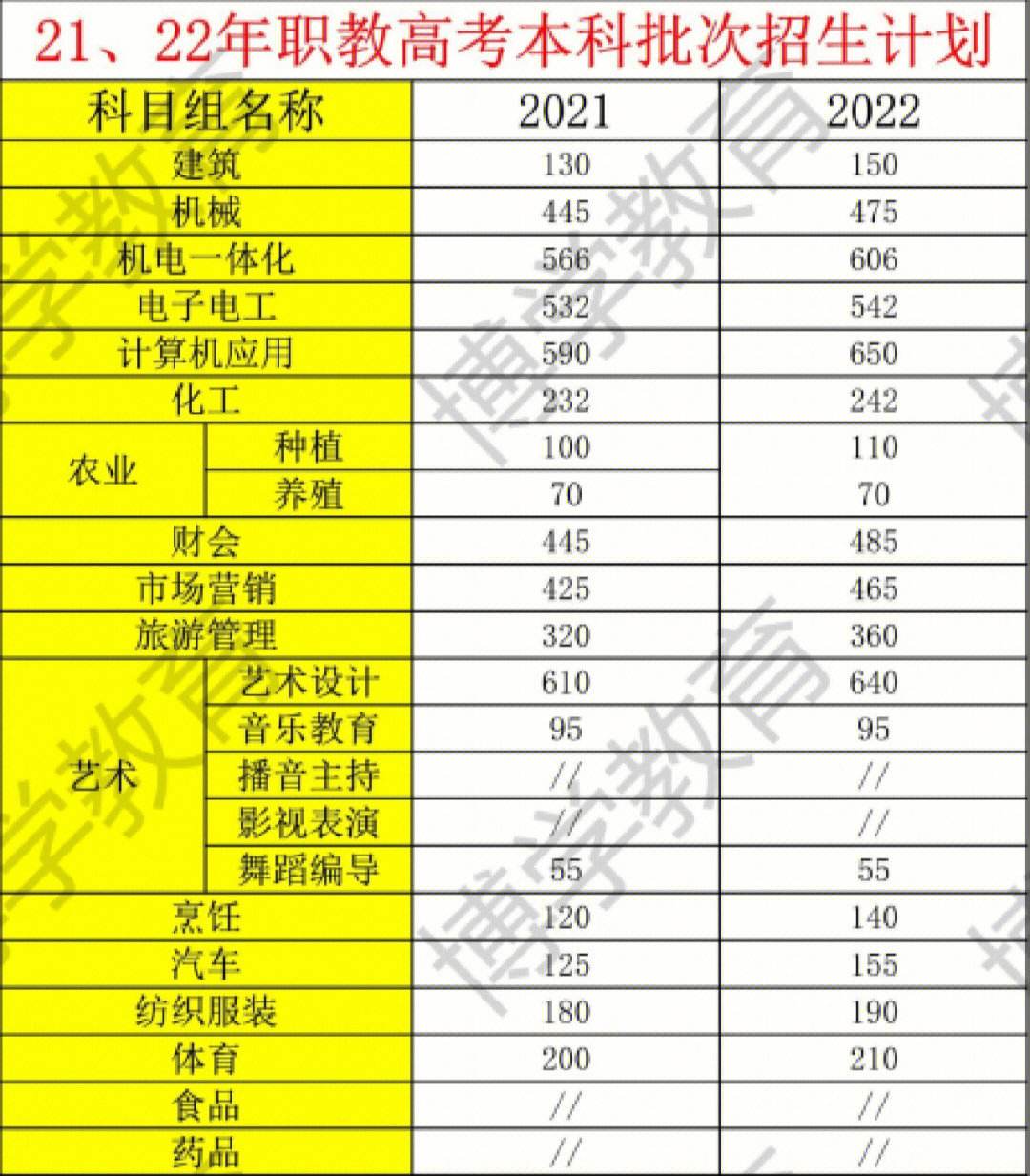 錄取數(shù)會超過計(jì)劃數(shù)嗎(計(jì)劃數(shù)是不是錄取人數(shù))-圖1