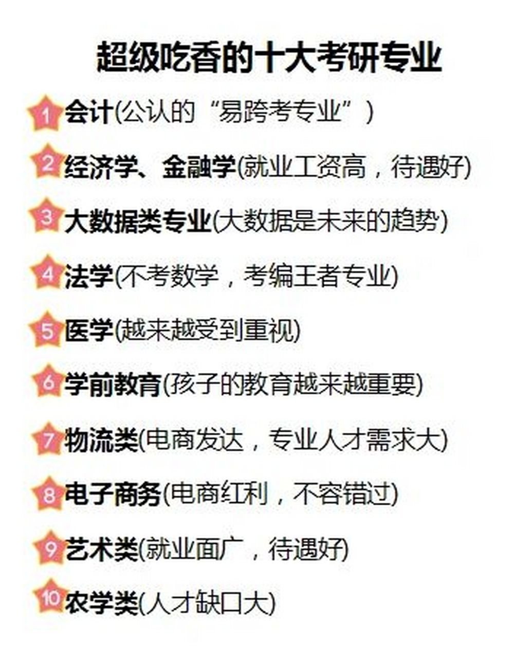 最吃香的十大研究生(考研比較厲害的培訓(xùn)機構(gòu))-圖1