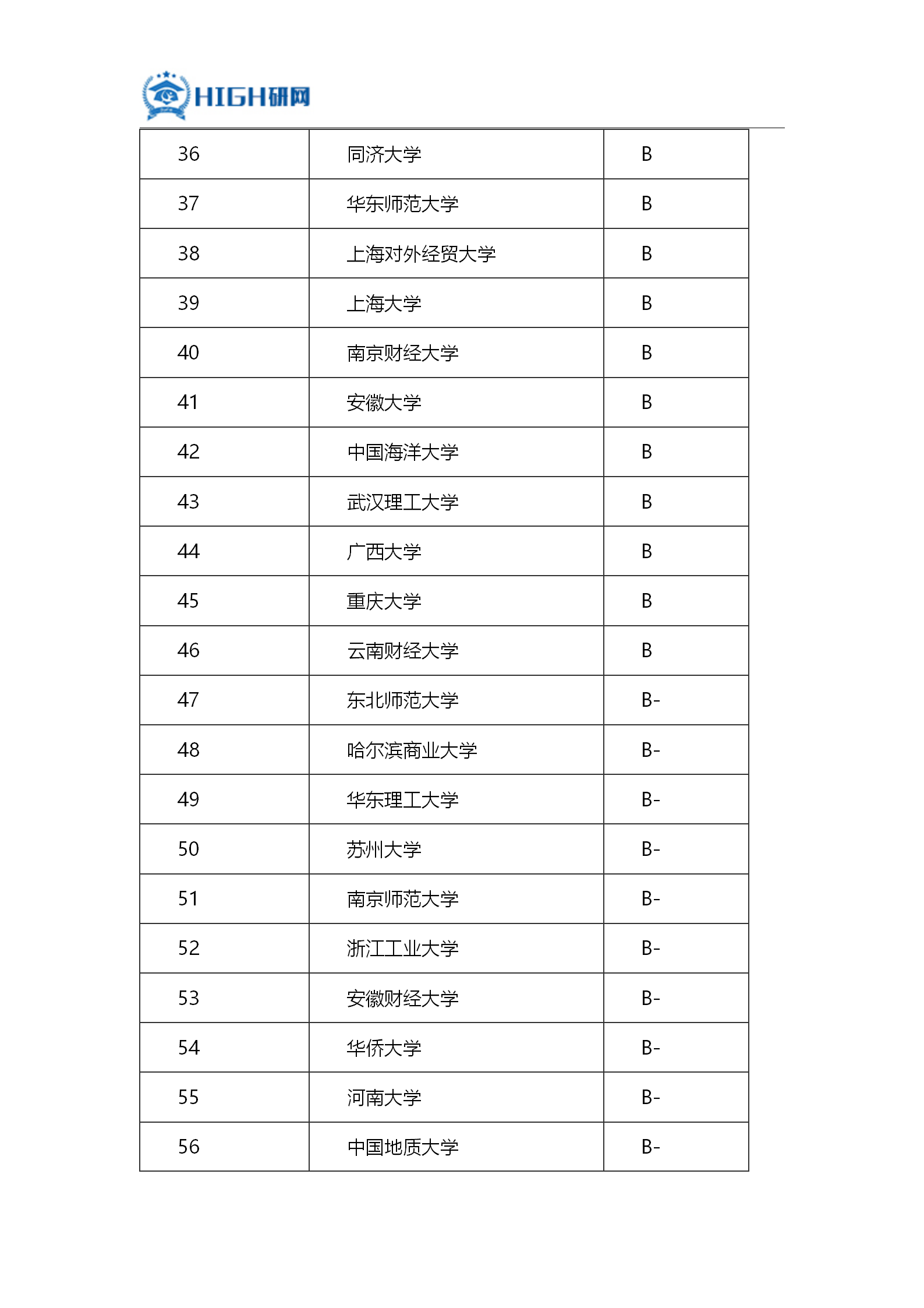 財政學(xué)考研哪個學(xué)校好考(會計學(xué)碩比較好考的學(xué)校)-圖1