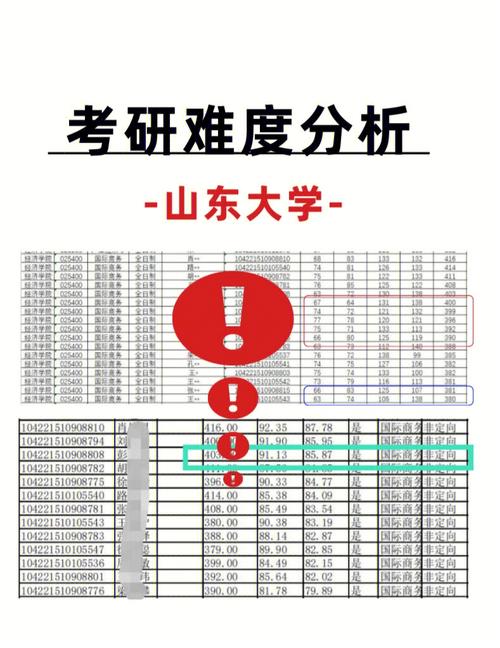 山東考研哪個(gè)學(xué)?？佳须y度低(山東最容易考研的大學(xué))-圖1