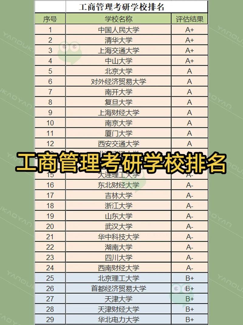 工商管理考研可選什么專業(yè)(張雪峰講非全日制研究生)-圖1