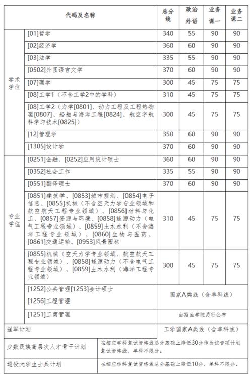 哈工程考研分數(shù)線2023(哈工程最好的六個專業(yè))-圖1